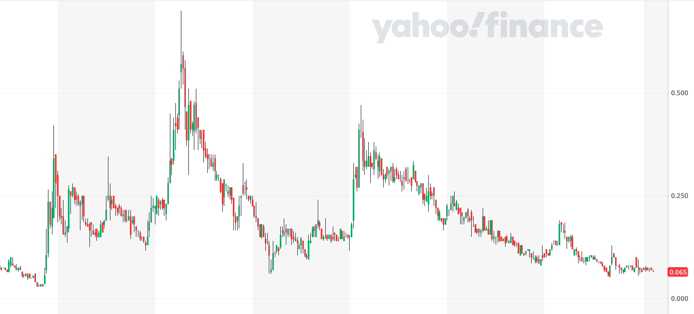 Co2 Gro - 0.065 CAD - auch für Cannabis 1413505