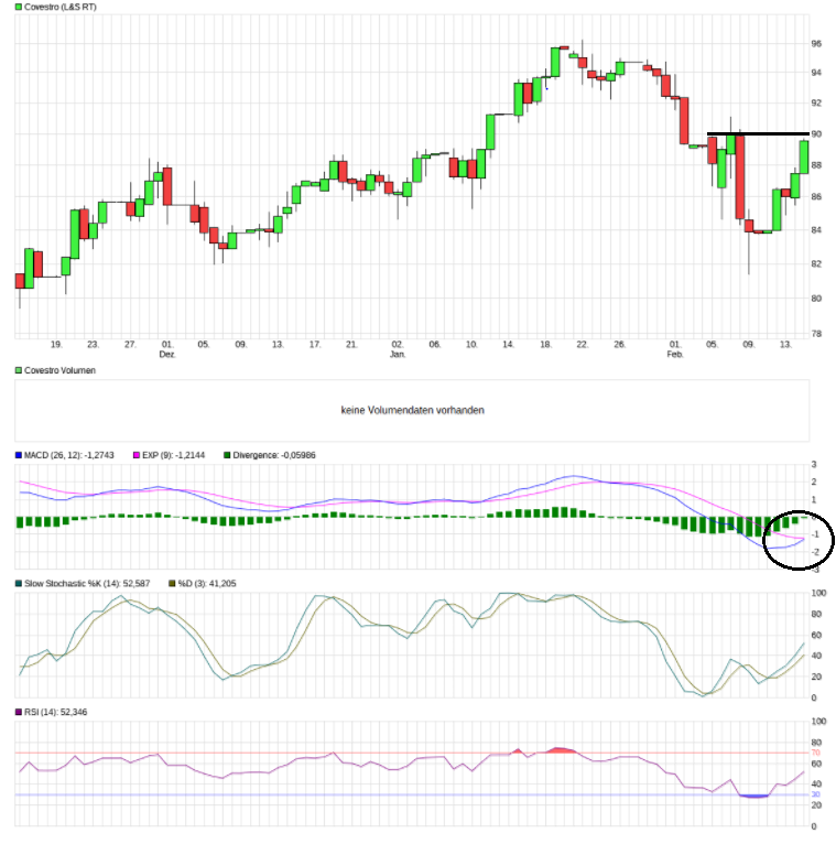Covestro Aktie - Wkn: 606214 1040981