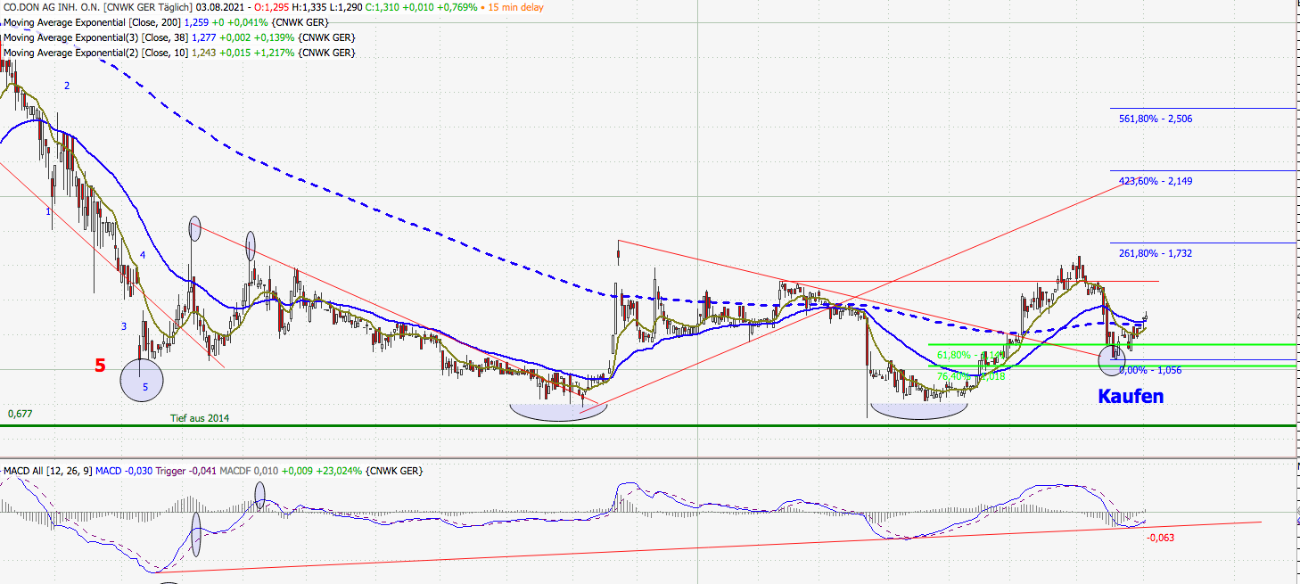 Co.don - Neues Leben ohne Schmerzen 1267075
