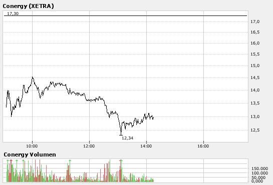 Conergy...das ist ein Debakel ! 146539