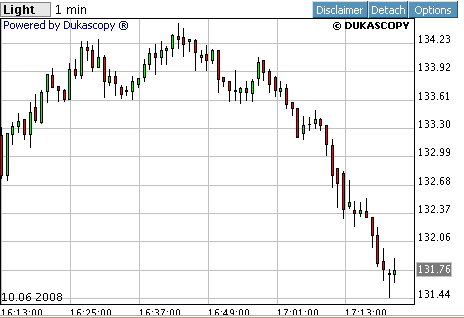 Das Bärengebrüll wird schon wieder lauter, 168313