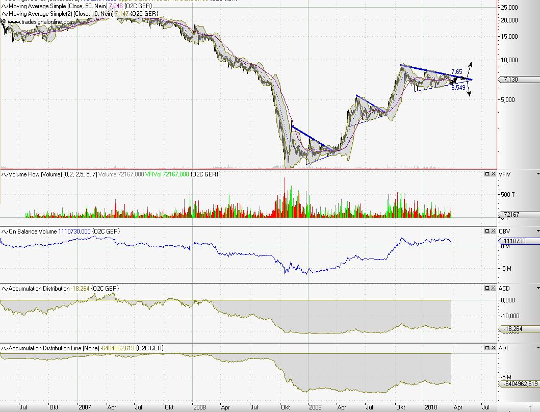 C.A.T. Oil - Die Katze überschlägt sich fast 309660
