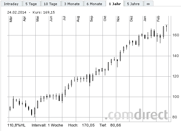 Der USA Bären-Thread 699780