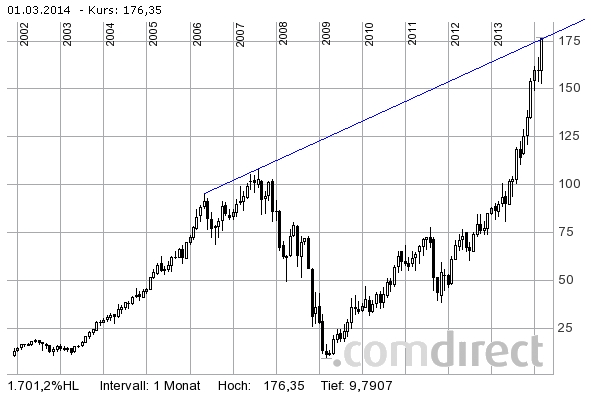 Der USA Bären-Thread 700185