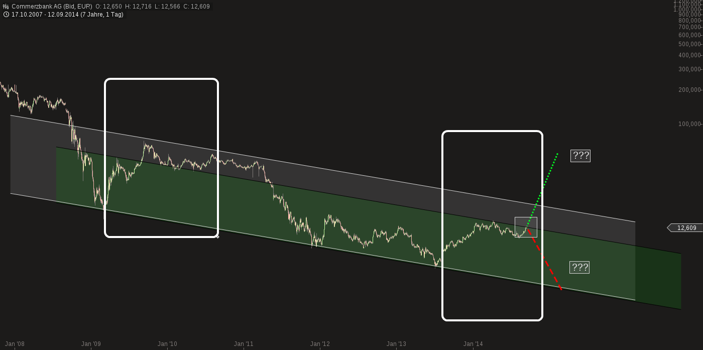 Der Crash (Original bei Geldmaschine123) 756095