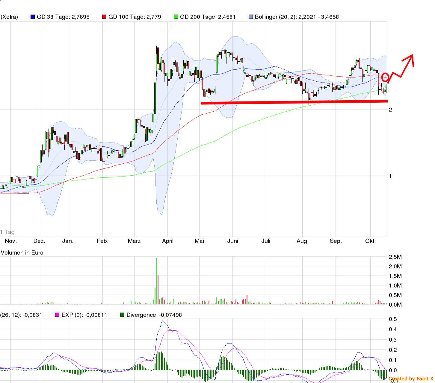 co.don der kommende Tenbagger...2014/15 766320