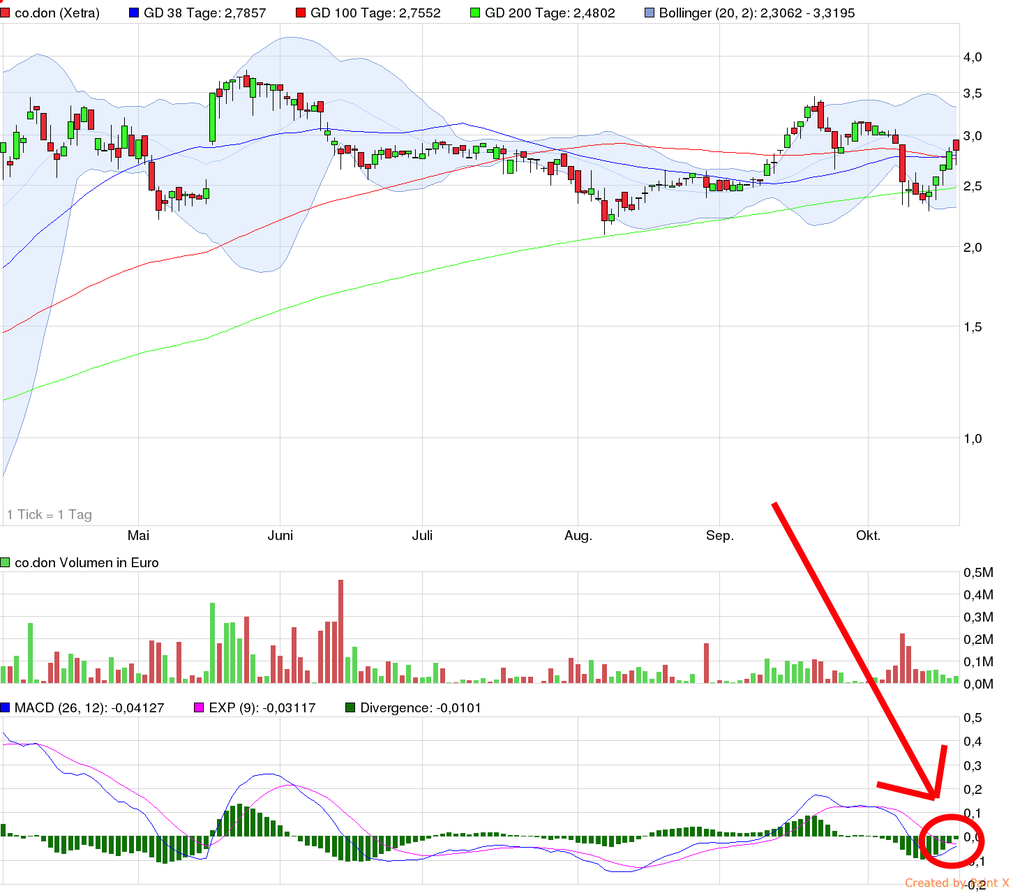 co.don der kommende Tenbagger...2014/15 767282