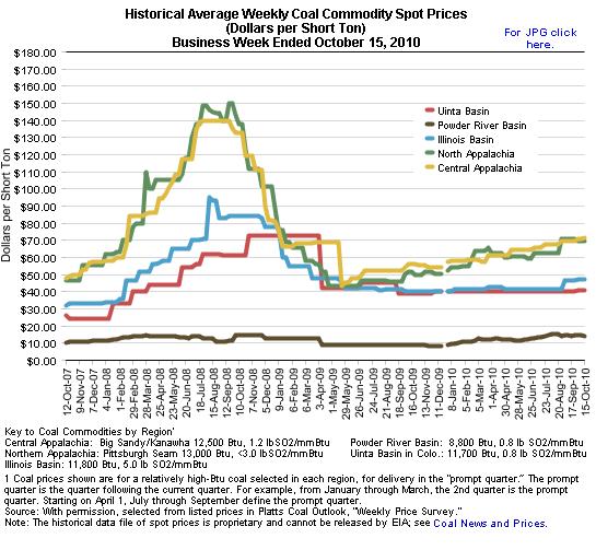 Der USA Bären-Thread 352904
