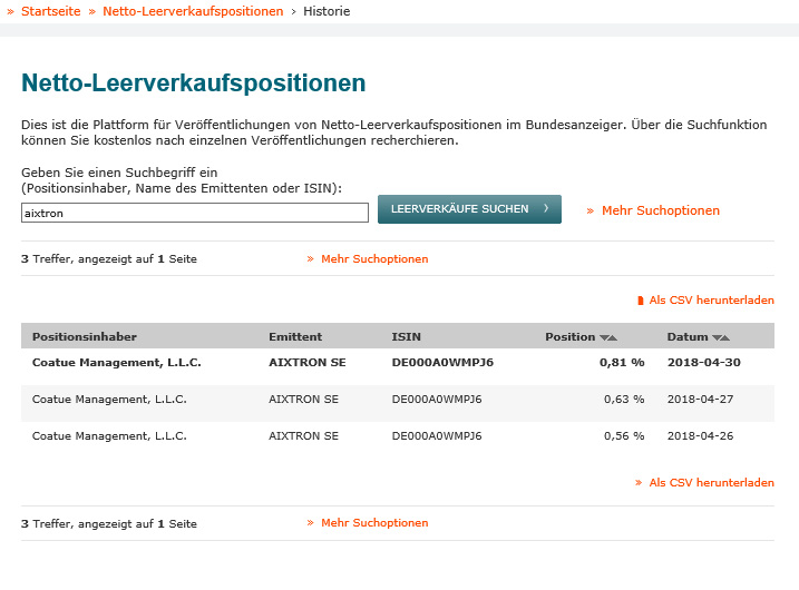 Aixtron- und die Banken stufen fröhlich auf kaufen 1052737