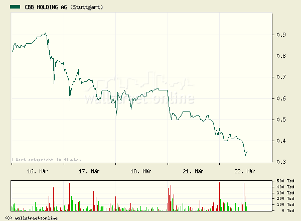 Der Millionen Zock ? 6277