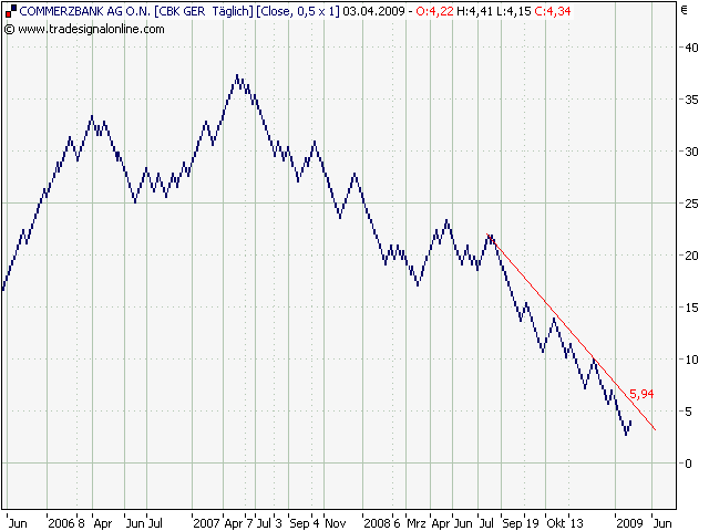 COMMERZBANK kaufen Kz. 28 € 225863