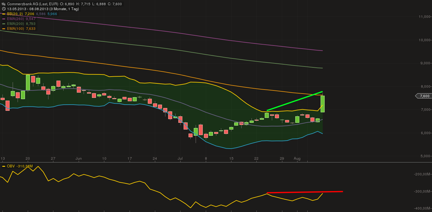 Quo Vadis Dax 2013 - Up, dank Liquidität 631100