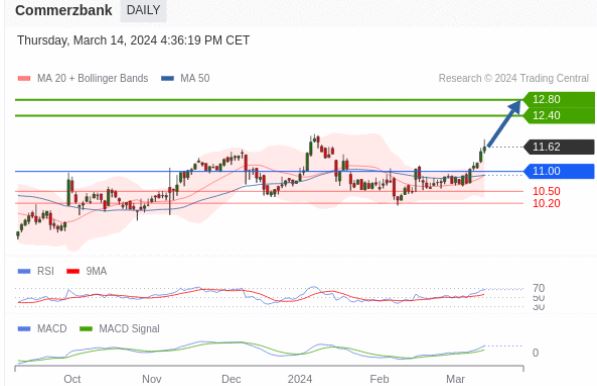 COMMERZBANK kaufen Kz. 28 € 1420770
