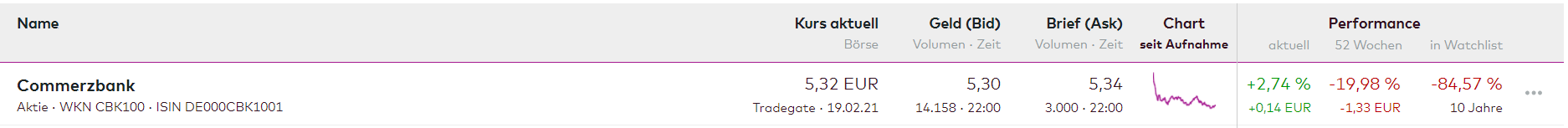 COMMERZBANK kaufen Kz. 28 € 1234918