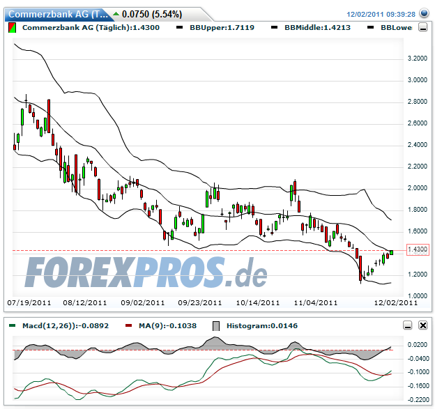 Was ist die Commerzbank wert? 463286