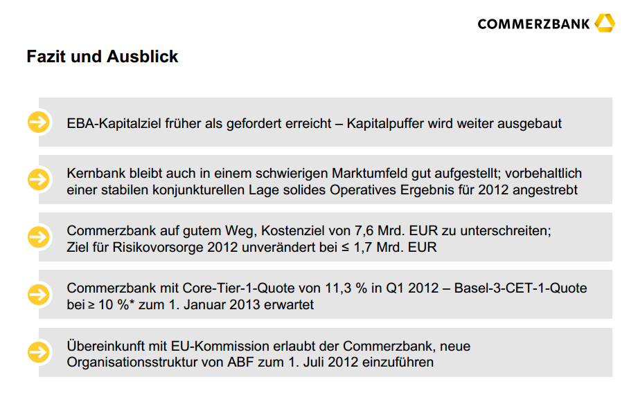 COMMERZBANK kaufen Kz. 28 € 507022
