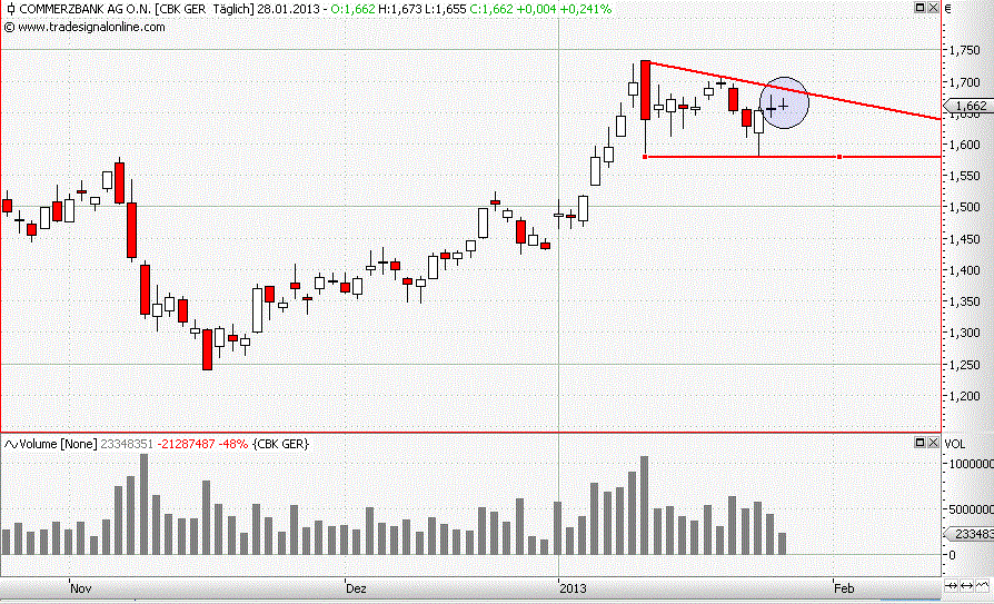 COMMERZBANK kaufen Kz. 28 € 573398
