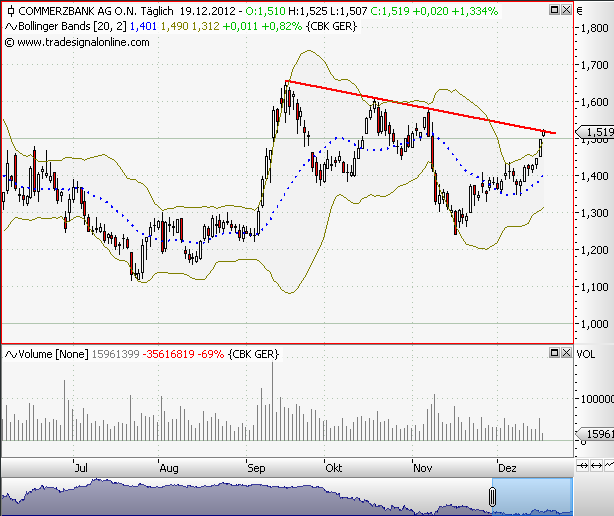 COMMERZBANK kaufen Kz. 28 € 563174
