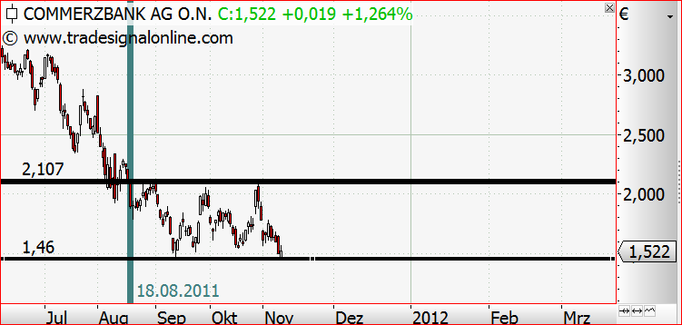 Was ist die Commerzbank wert? 456314