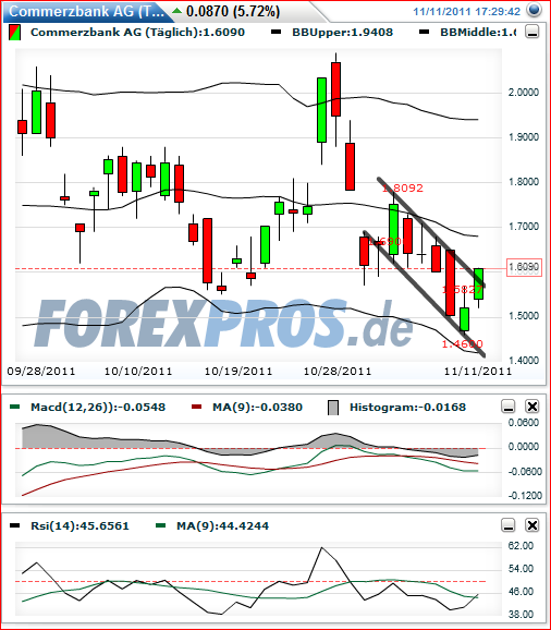 Was ist die Commerzbank wert? 456639