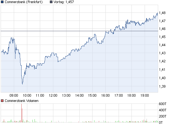 COMMERZBANK kaufen Kz. 28 € 536207
