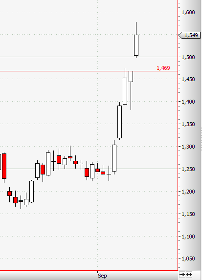 Europa-Fluch oder Segen für die Banken (z.B.Coba)? 536293