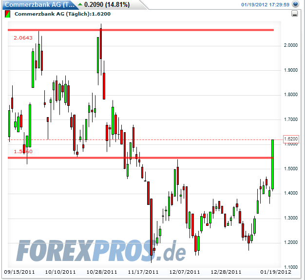 Was ist die Commerzbank wert? 477864
