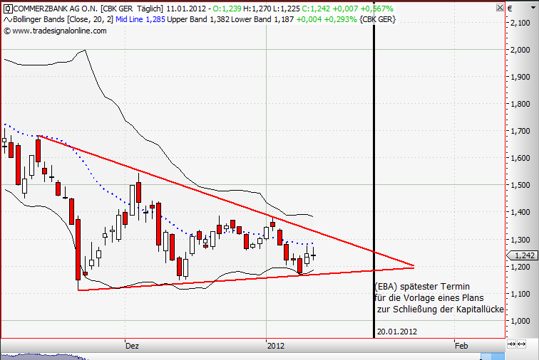 Was ist die Commerzbank wert? 475358