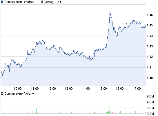 Wamu WKN 893906 News ! 543833