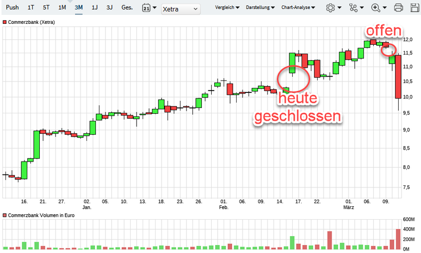 COMMERZBANK kaufen Kz. 28 € 1361933