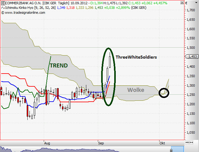 Europa-Fluch oder Segen für die Banken (z.B.Coba)? 535801