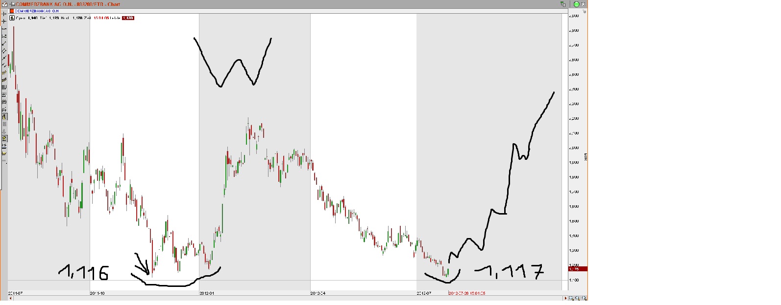 COMMERZBANK kaufen Kz. 28 € 525691