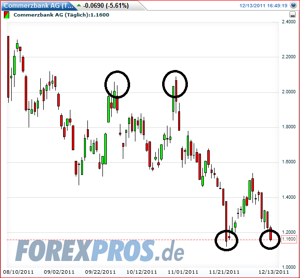 Was ist die Commerzbank wert? 467120