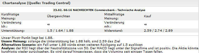 CoBaChARZ - alle Zeitebenen - commerzbank 487947