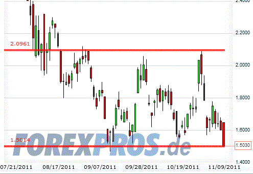 Was ist die Commerzbank wert? 455889