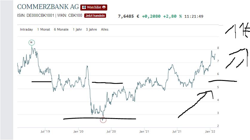 COMMERZBANK kaufen Kz. 28 € 1296066