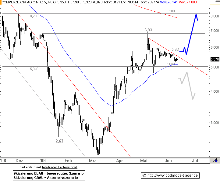 COMMERZBANK kaufen Kz. 28 € 238339