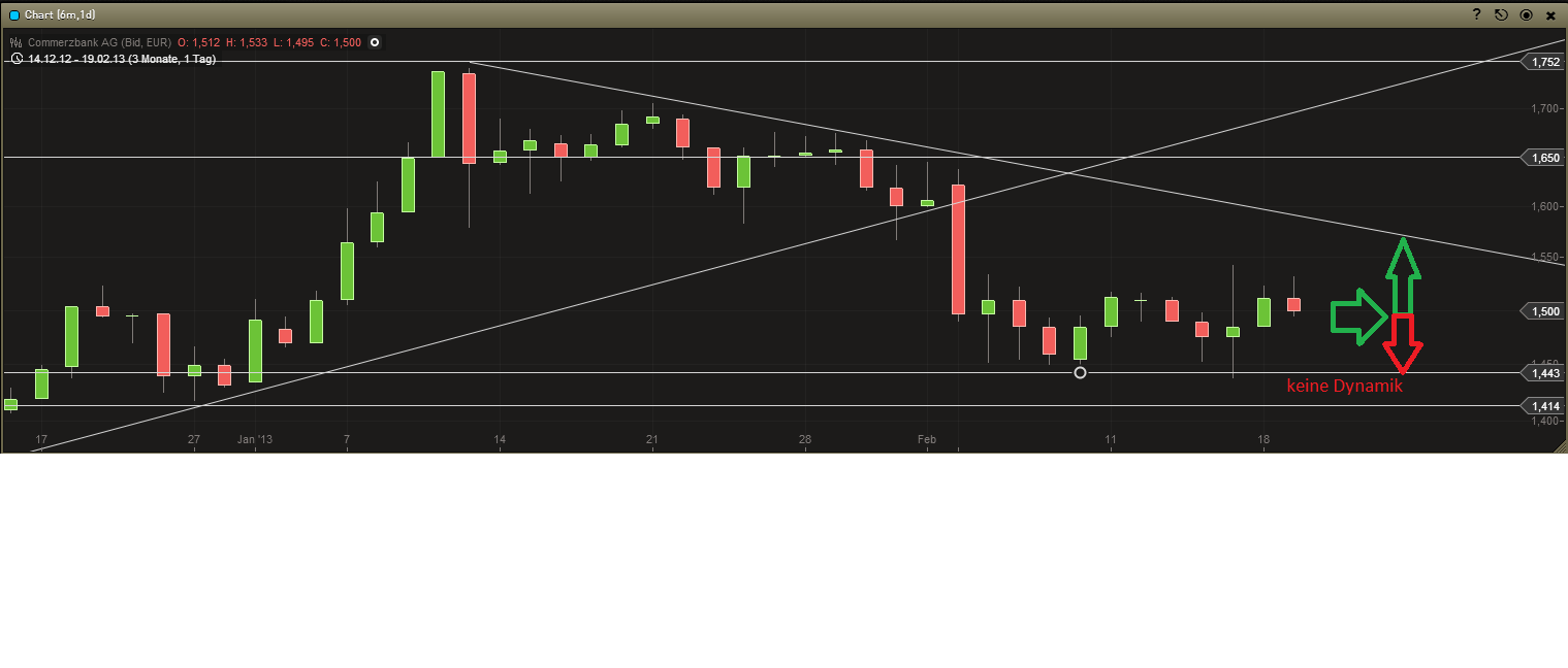 Banken in der Euro - Zone 580264