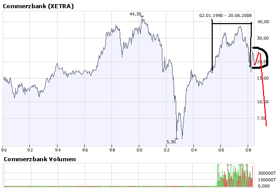 Und wieder Richtung Süden: Deutsche Bank(en) 170515