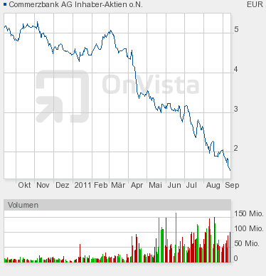 Quo Vadis Dax 2011 - All Time High? 438766