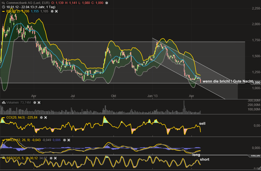 Commerzbank weckt große Phantasie 599901