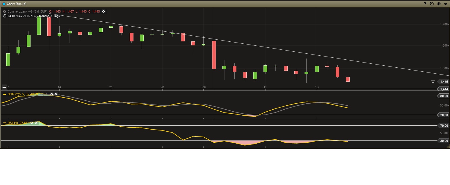 Banken in der Euro - Zone 580790
