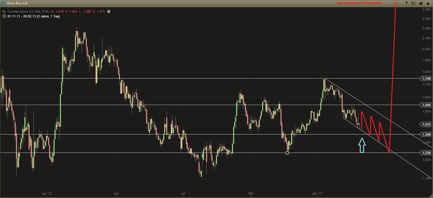 COMMERZBANK kaufen Kz. 28 € 582724