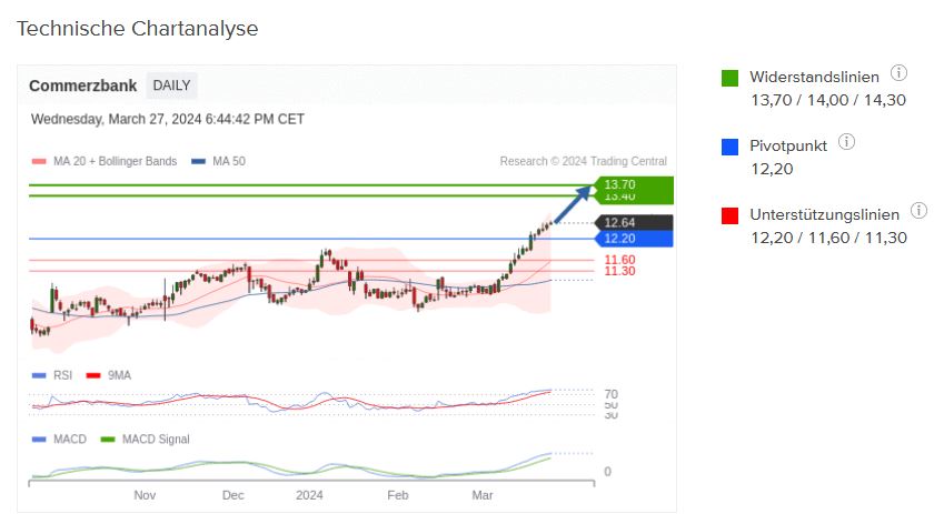 COMMERZBANK kaufen Kz. 28 € 1422120