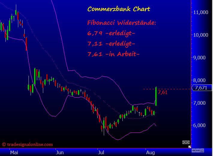 Wesleys Flugschule - US Auslese 631142