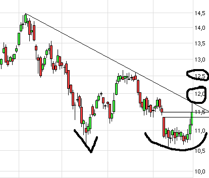 QuoVadisDax - das Original - Nachfolgethread 743491