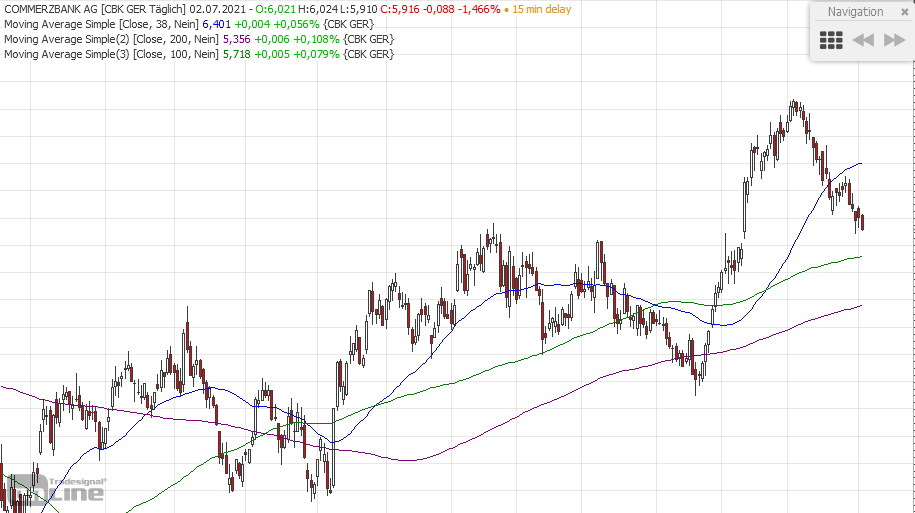 COMMERZBANK kaufen Kz. 28 € 1261733