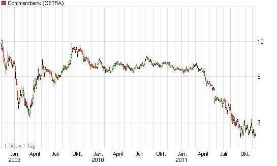 Was ist die Commerzbank wert? 458002