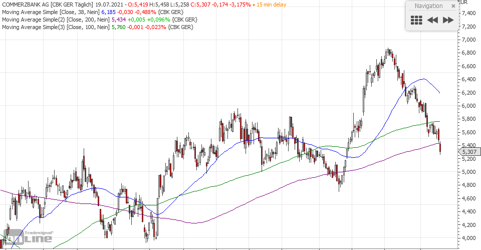 COMMERZBANK kaufen Kz. 28 € 1264421