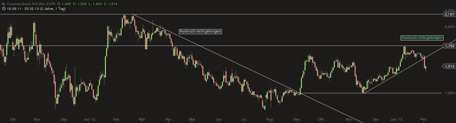 Banken in der Euro - Zone 575874
